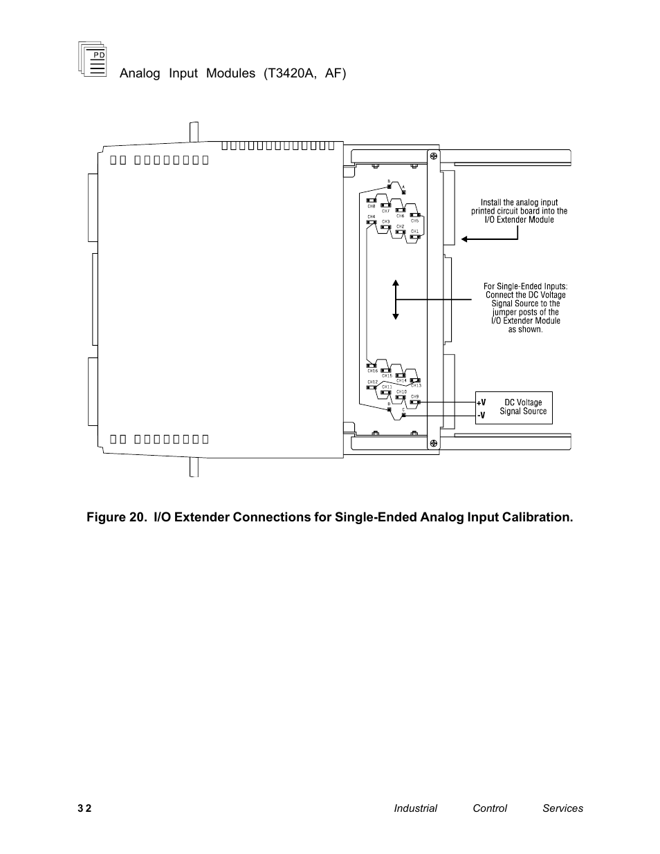 Rockwell Automation T3420AF ICS Regent Analog Input Modules User Manual | Page 32 / 39