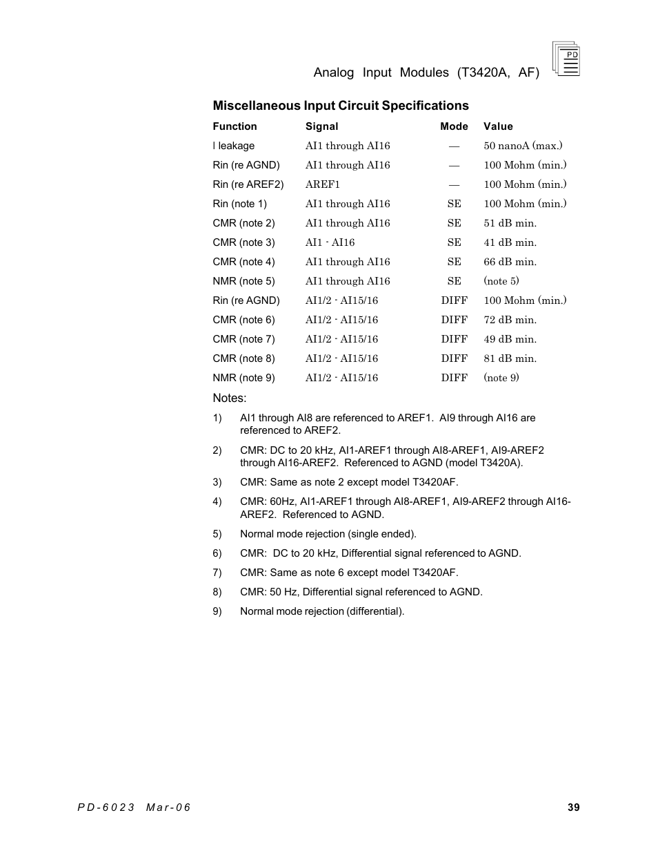 Rockwell Automation T3420AF ICS Regent Analog Input Modules User Manual | Page 39 / 39