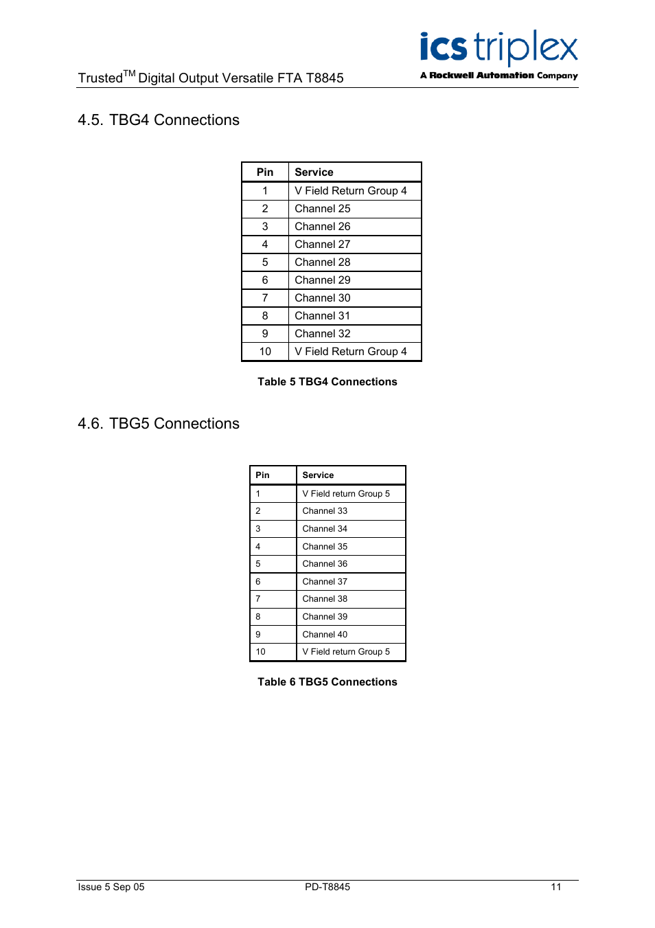 Tbg4 connections, Tbg5 connections, Table 5 tbg4 connections | Table 6 tbg5 connections, Trusted, Digital output versatile fta t8845 | Rockwell Automation T8845 Trusted 40 Channel Analogue or Digital Output Versatile FTA User Manual | Page 11 / 14