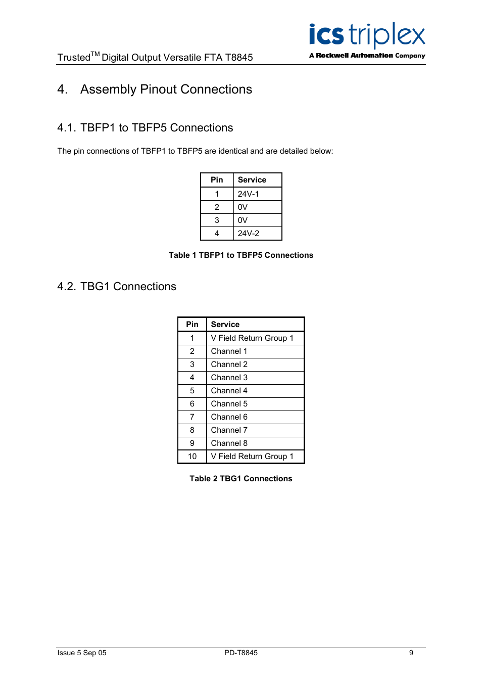 Assembly pinout connections, Tbfp1 to tbfp5 connections, Tbg1 connections | Table 1 tbfp1 to tbfp5 connections, Table 2 tbg1 connections | Rockwell Automation T8845 Trusted 40 Channel Analogue or Digital Output Versatile FTA User Manual | Page 9 / 14