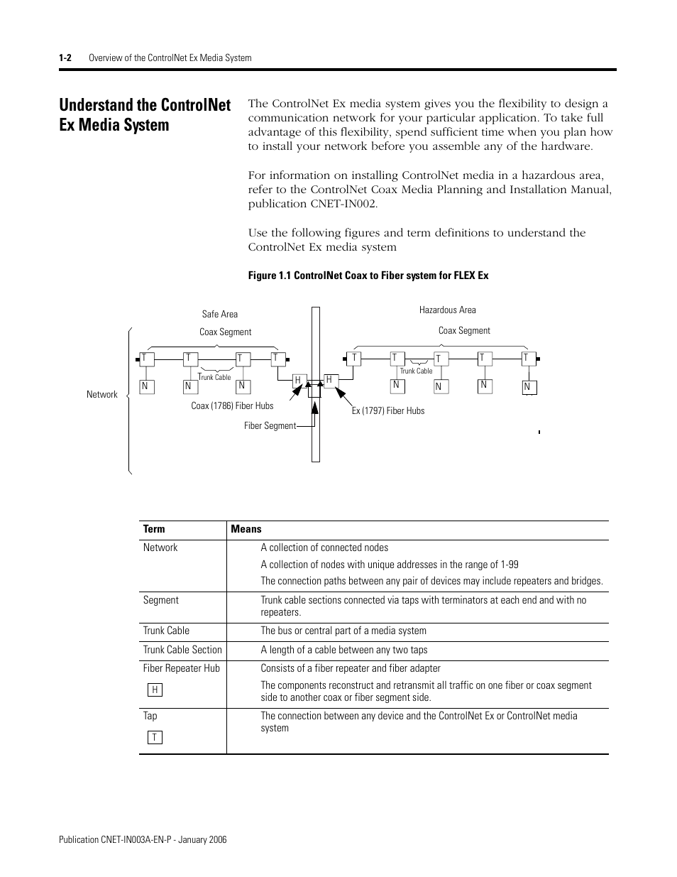 Understand the controlnet ex media system, Understand the controlnet ex media system -2 | Rockwell Automation 1797-Series ControlNet Ex Media Plannng Installation Manual User Manual | Page 10 / 88