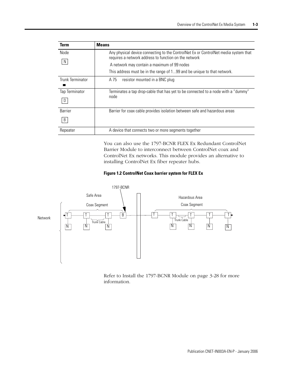 Rockwell Automation 1797-Series ControlNet Ex Media Plannng Installation Manual User Manual | Page 11 / 88