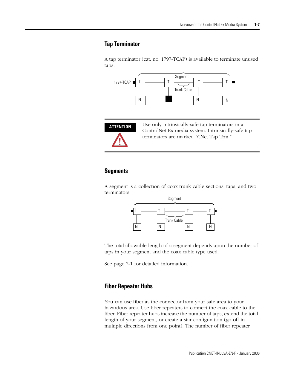 Tap terminator, Segments, Fiber repeater hubs | Rockwell Automation 1797-Series ControlNet Ex Media Plannng Installation Manual User Manual | Page 15 / 88