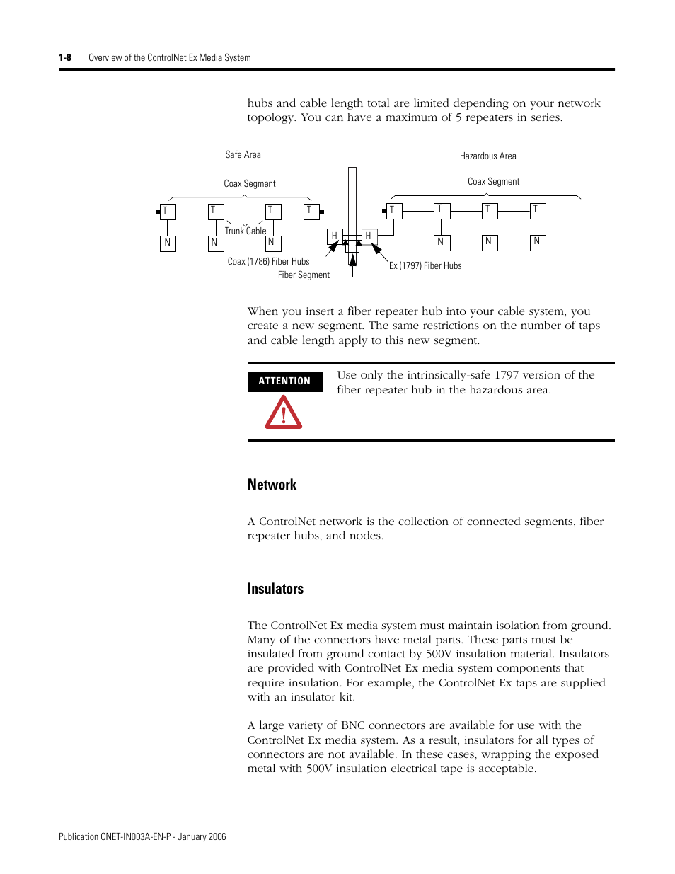 Network, Insulators, Network -8 insulators -8 | Rockwell Automation 1797-Series ControlNet Ex Media Plannng Installation Manual User Manual | Page 16 / 88