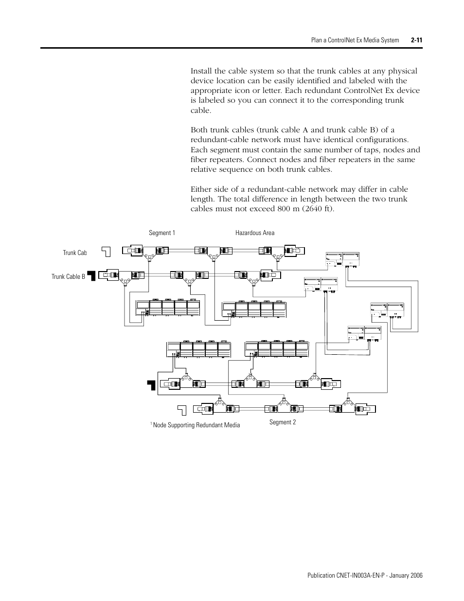 Rockwell Automation 1797-Series ControlNet Ex Media Plannng Installation Manual User Manual | Page 33 / 88