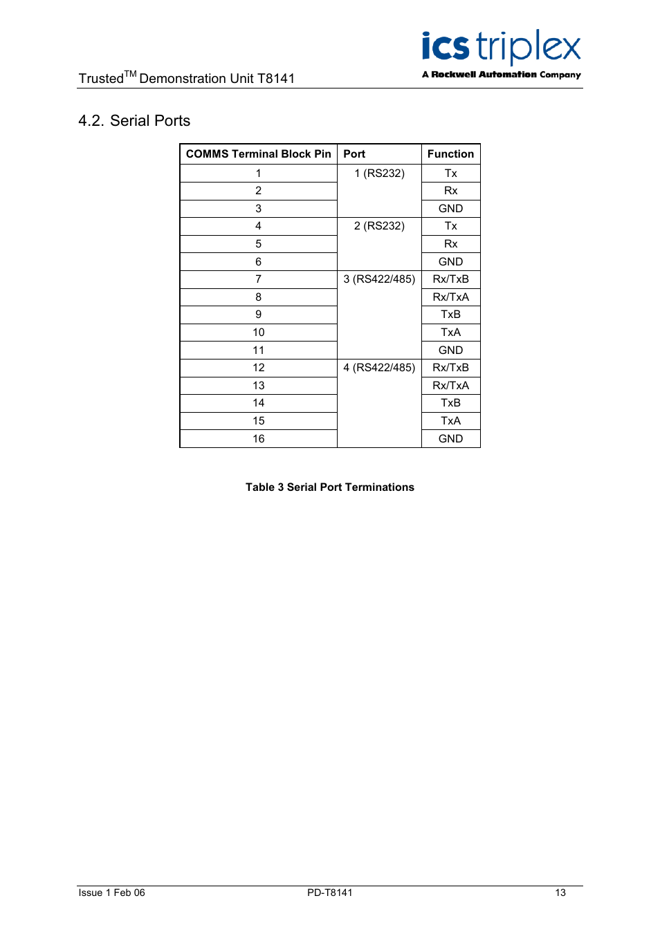 Serial ports, Table 3 serial port terminations, Trusted | Demonstration unit t8141 | Rockwell Automation T8141 Trusted Demonstration Unit User Manual | Page 13 / 16