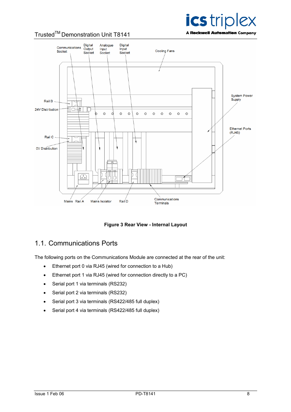 Communications ports, Figure 3 rear view - internal layout, Trusted | Demonstration unit t8141 | Rockwell Automation T8141 Trusted Demonstration Unit User Manual | Page 8 / 16