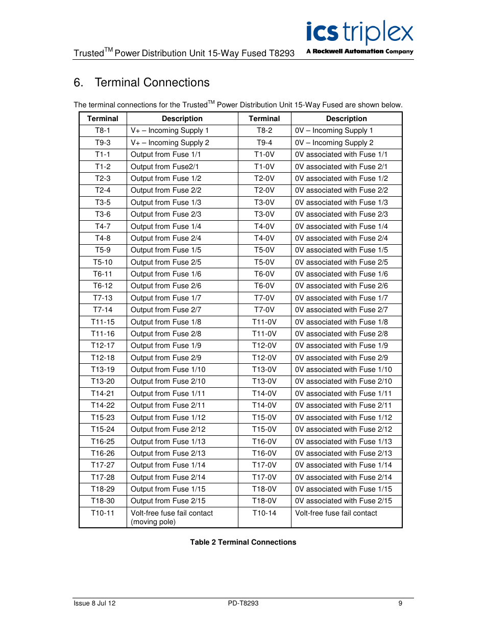 Terminal connections | Rockwell Automation T8293 Trusted Power Distribution Unit 15-Way Fused User Manual | Page 9 / 12