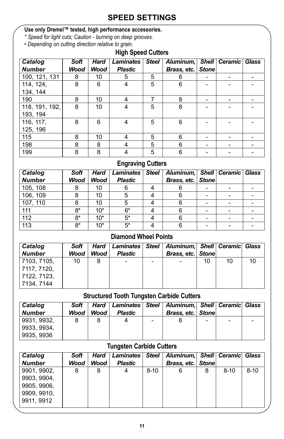 Speed settings, High speed cutters, Engraving cutters | Diamond wheel points, Structured tooth tungsten carbide cutters, Tungsten carbide cutters | Bosch 400 Series XPR User Manual | Page 11 / 72