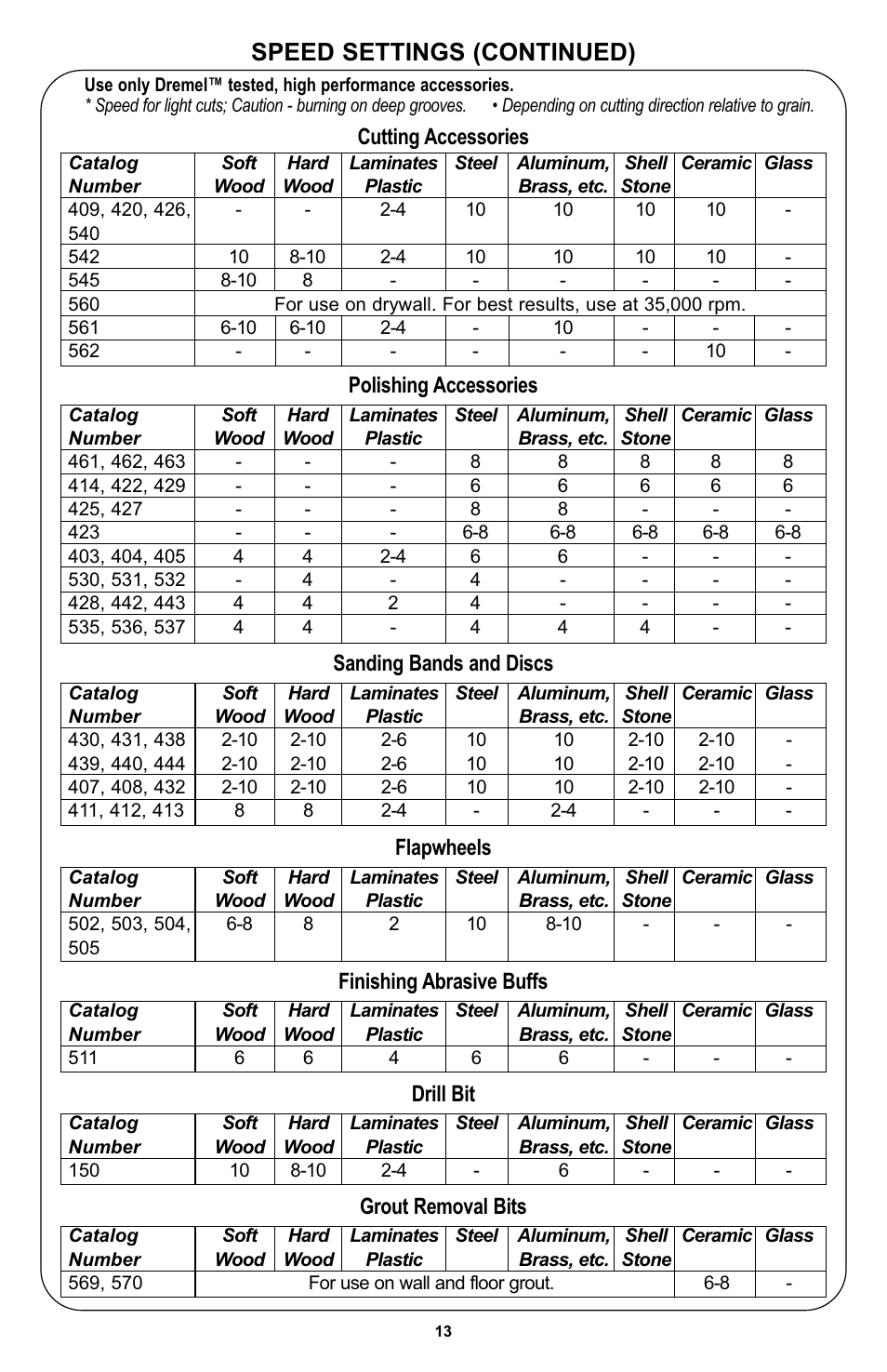 Speed settings (continued), Polishing accessories, Cutting accessories | Sanding bands and discs, Flapwheels, Finishing abrasive buffs, Drill bit, Grout removal bits | Bosch 400 Series XPR User Manual | Page 13 / 72