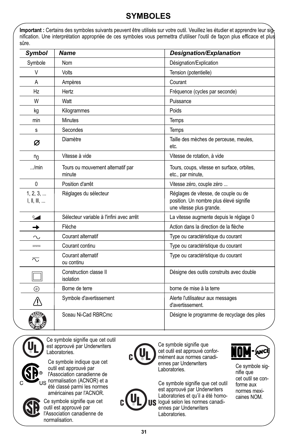 Symboles | Bosch 400 Series XPR User Manual | Page 31 / 72