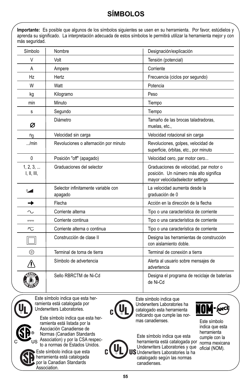 Símbolos | Bosch 400 Series XPR User Manual | Page 55 / 72