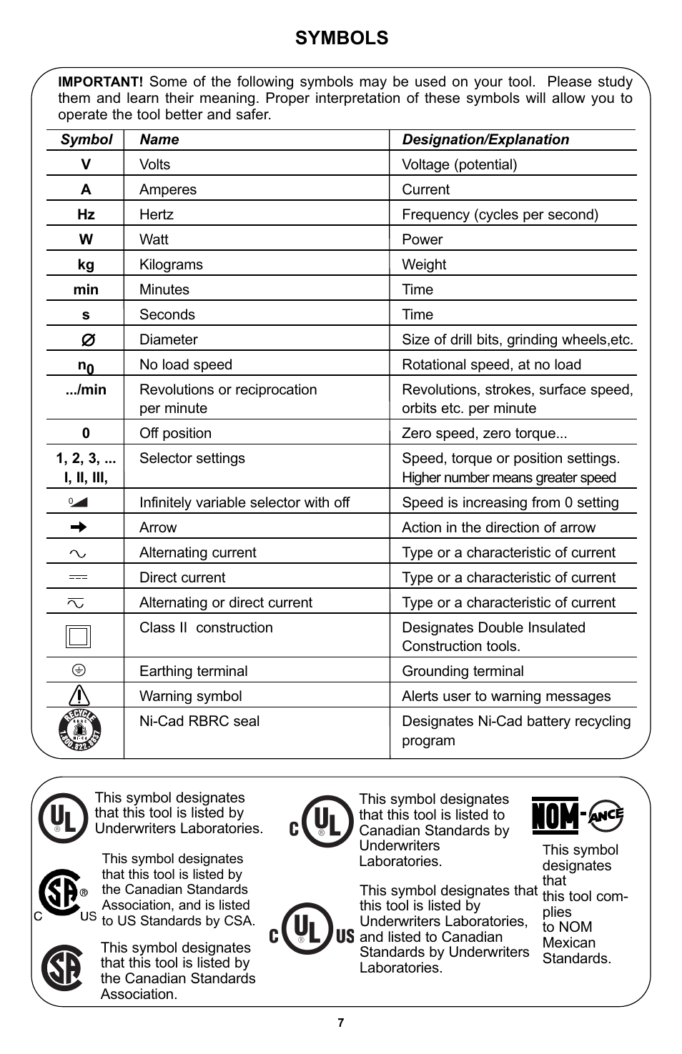 Symbols | Bosch 400 Series XPR User Manual | Page 7 / 72