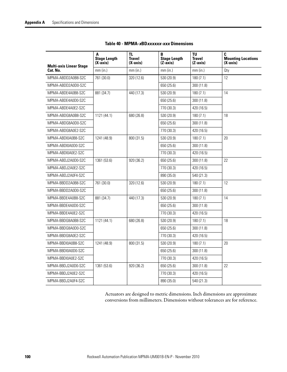 Rockwell Automation MPMA Integrated Multi-Axis Linear Stages User Manual | Page 100 / 136