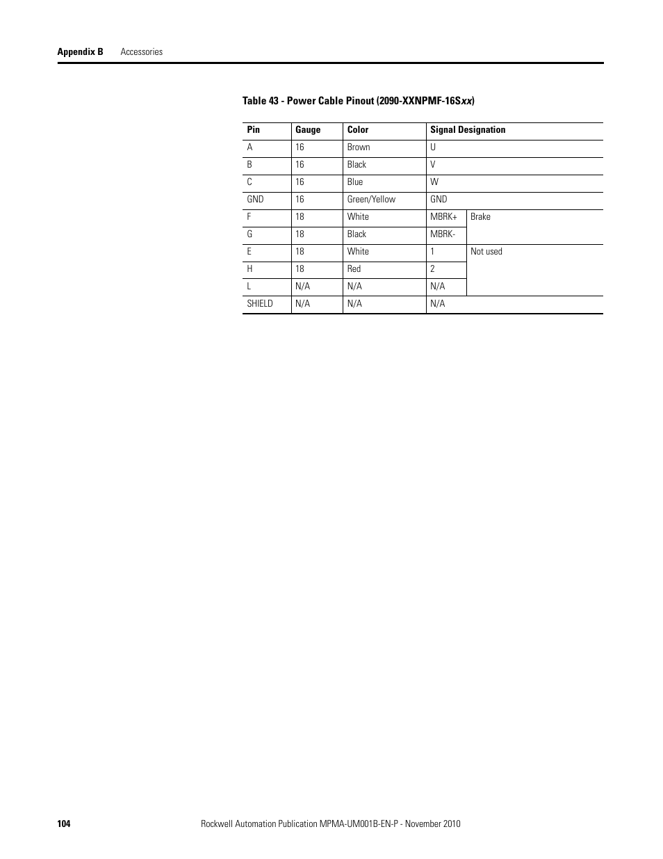 Rockwell Automation MPMA Integrated Multi-Axis Linear Stages User Manual | Page 104 / 136