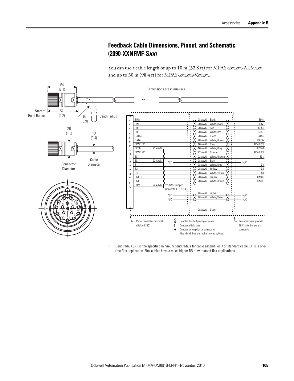 Rockwell Automation MPMA Integrated Multi-Axis Linear Stages User Manual | Page 105 / 136