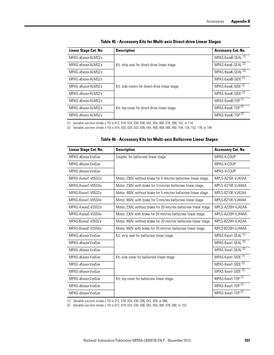 Rockwell Automation MPMA Integrated Multi-Axis Linear Stages User Manual | Page 107 / 136