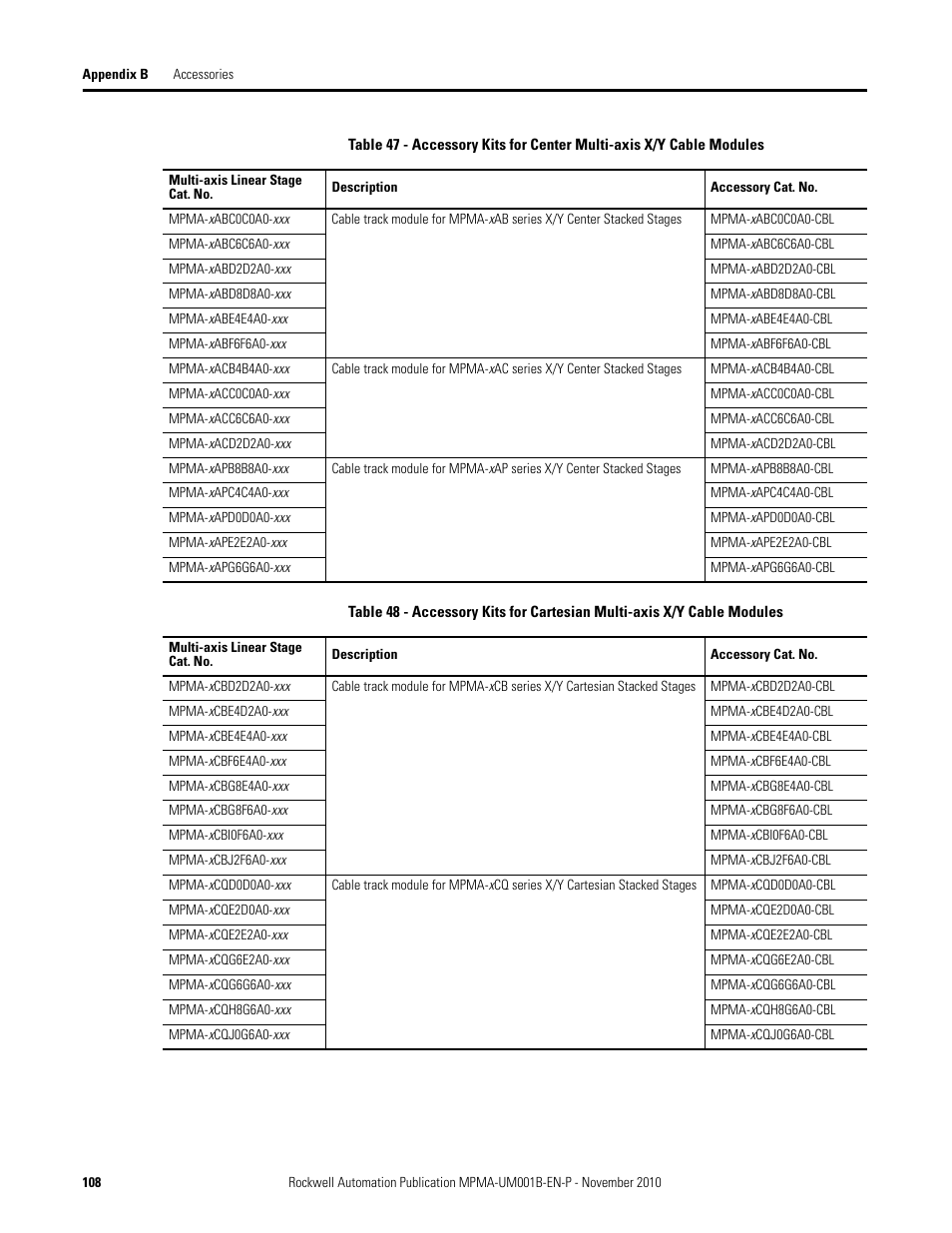 Rockwell Automation MPMA Integrated Multi-Axis Linear Stages User Manual | Page 108 / 136
