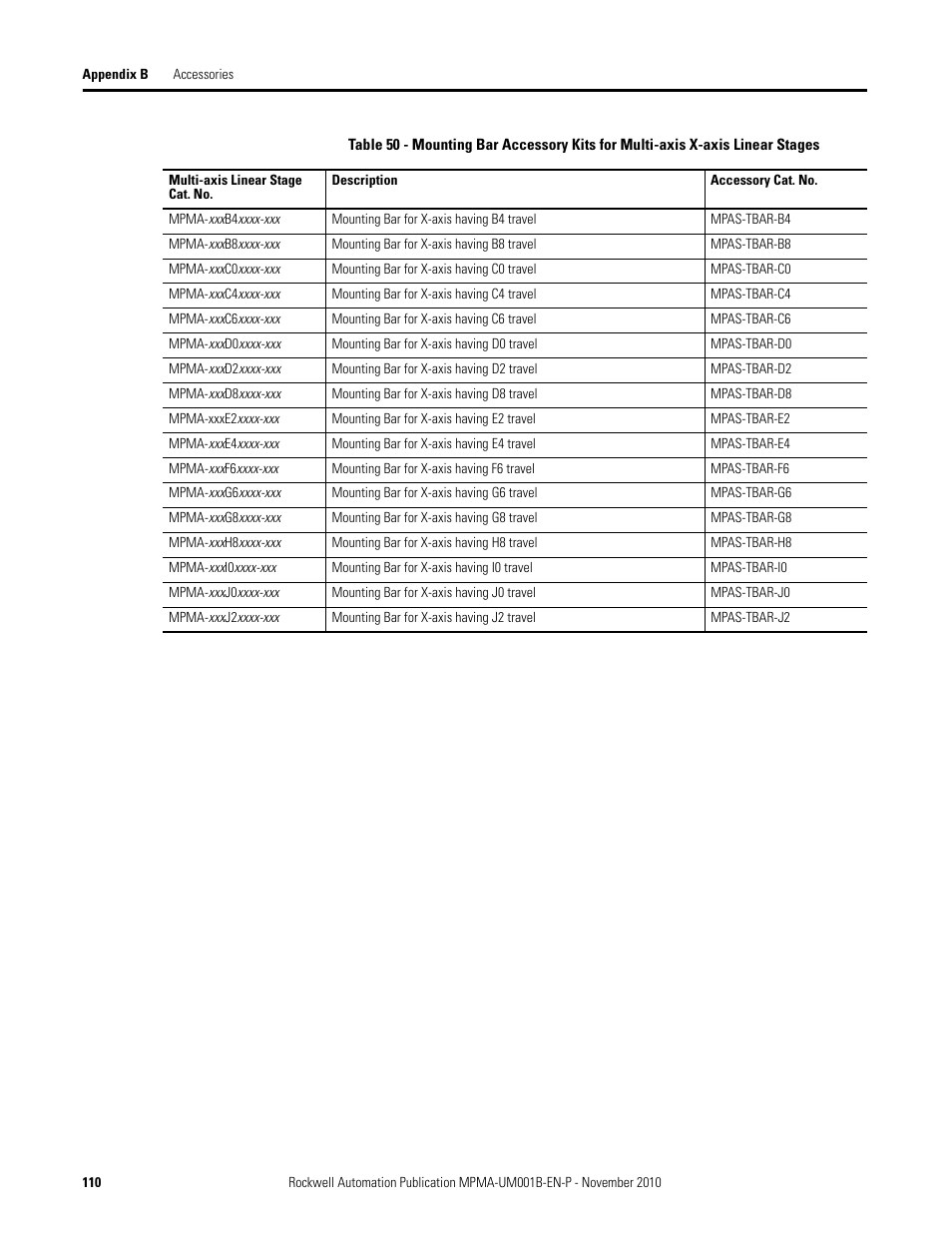 Rockwell Automation MPMA Integrated Multi-Axis Linear Stages User Manual | Page 110 / 136