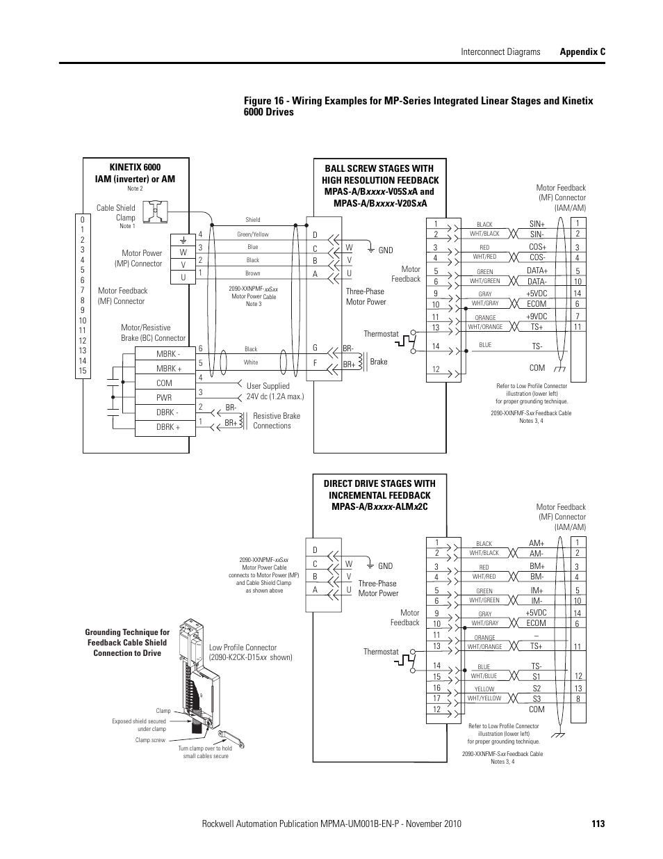 Rockwell Automation MPMA Integrated Multi-Axis Linear Stages User Manual | Page 113 / 136