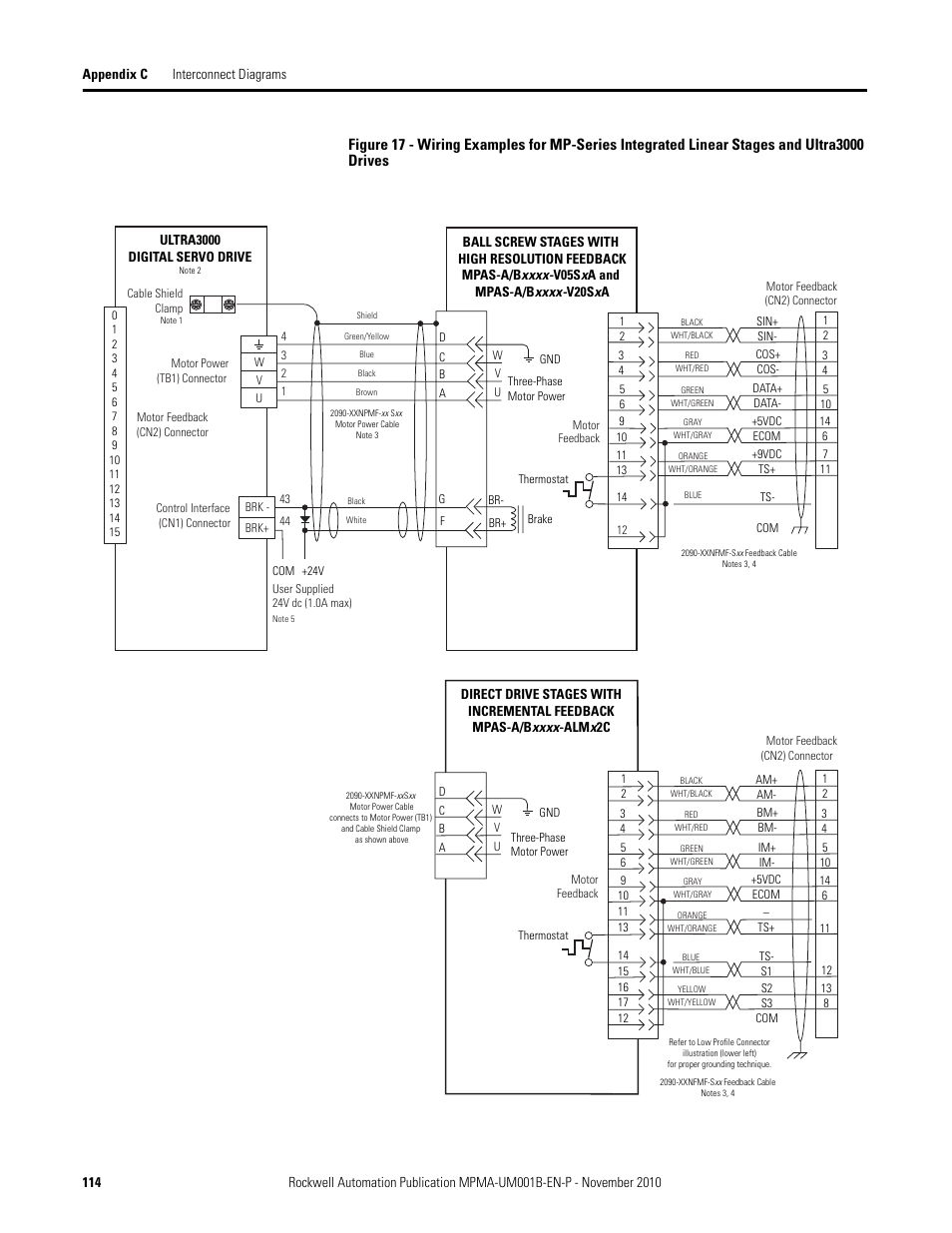 Rockwell Automation MPMA Integrated Multi-Axis Linear Stages User Manual | Page 114 / 136