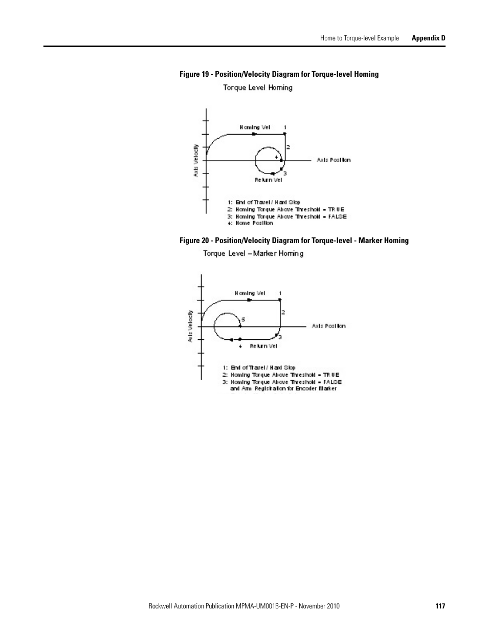 Rockwell Automation MPMA Integrated Multi-Axis Linear Stages User Manual | Page 117 / 136