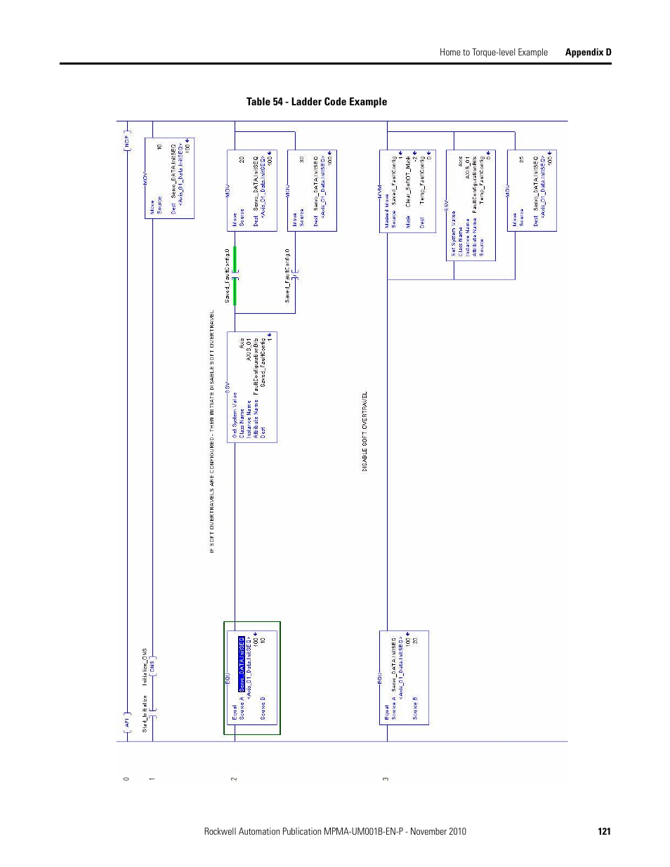 Rockwell Automation MPMA Integrated Multi-Axis Linear Stages User Manual | Page 121 / 136