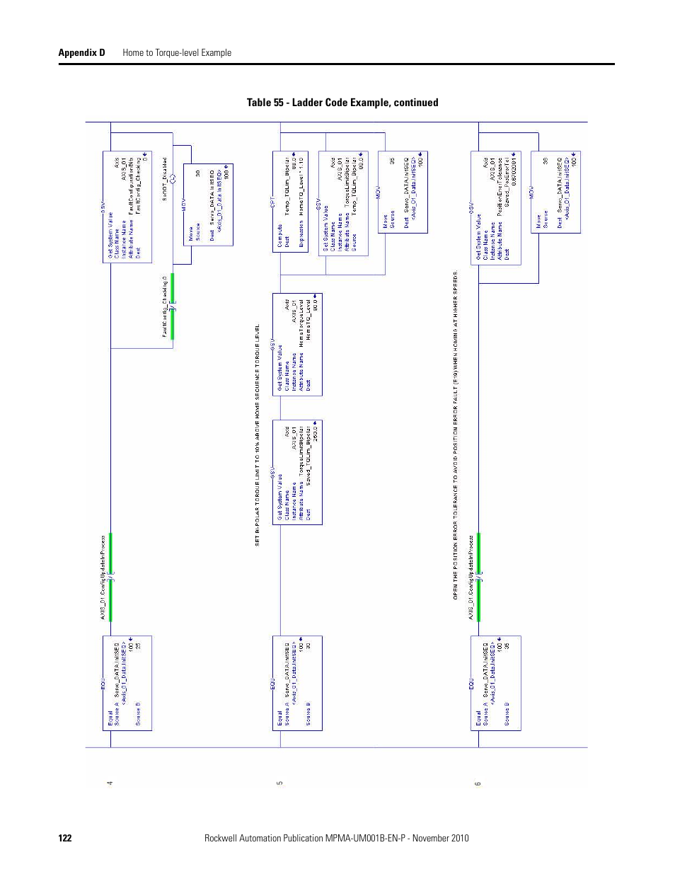 Rockwell Automation MPMA Integrated Multi-Axis Linear Stages User Manual | Page 122 / 136