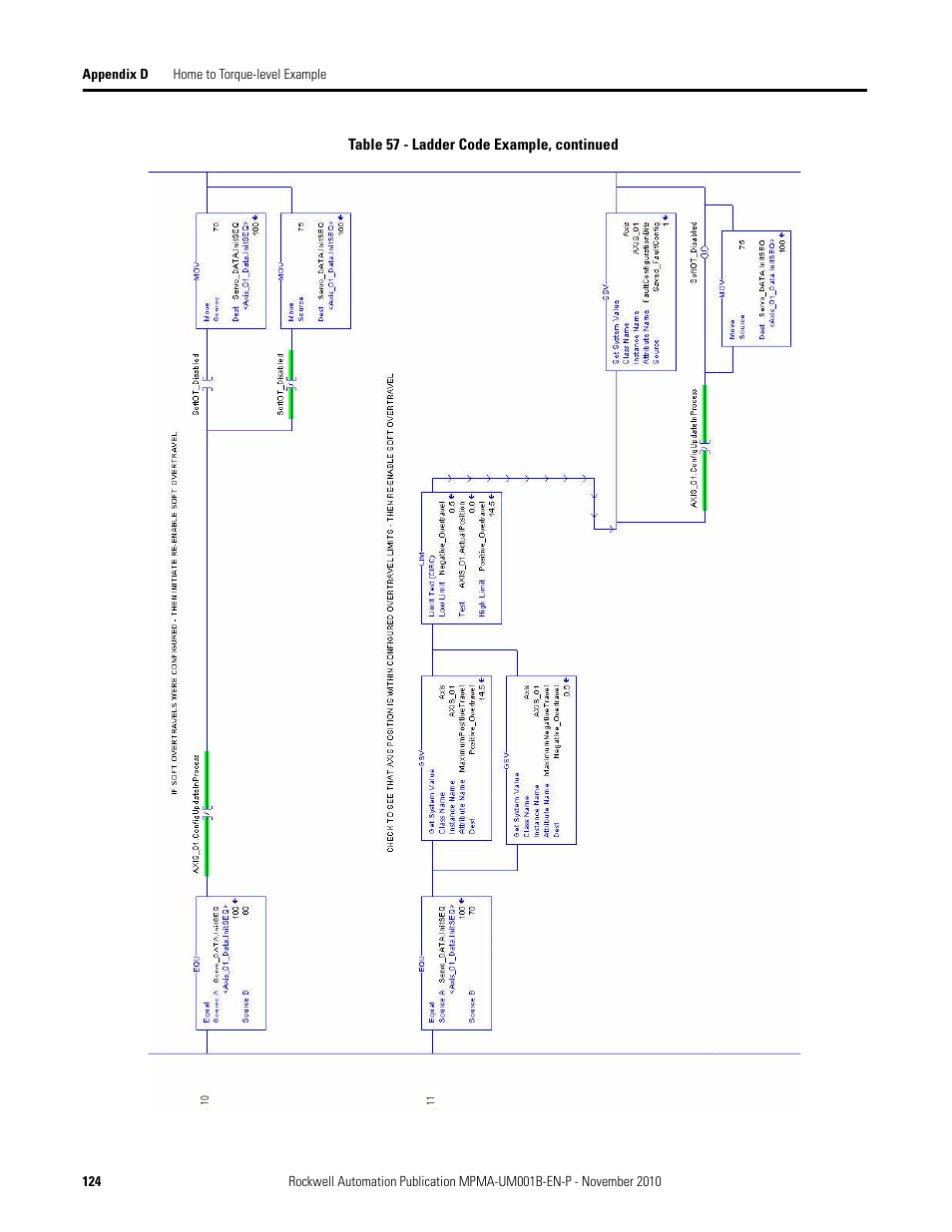 Rockwell Automation MPMA Integrated Multi-Axis Linear Stages User Manual | Page 124 / 136