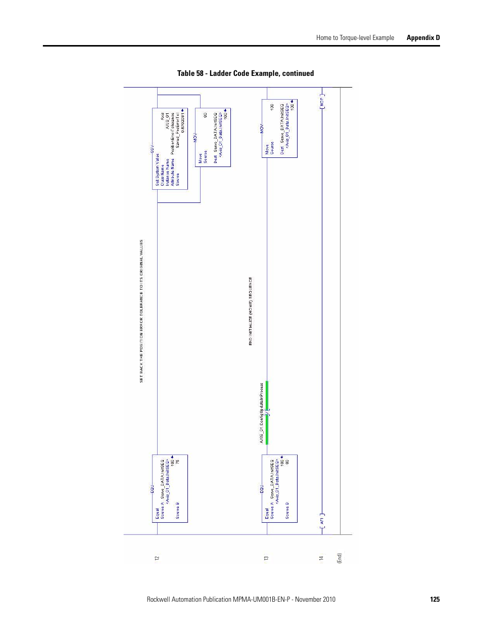 Rockwell Automation MPMA Integrated Multi-Axis Linear Stages User Manual | Page 125 / 136