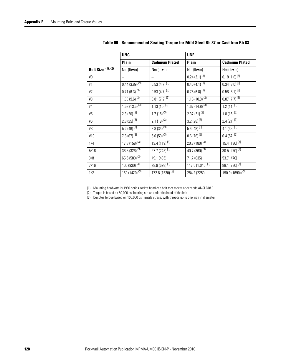 Rockwell Automation MPMA Integrated Multi-Axis Linear Stages User Manual | Page 128 / 136