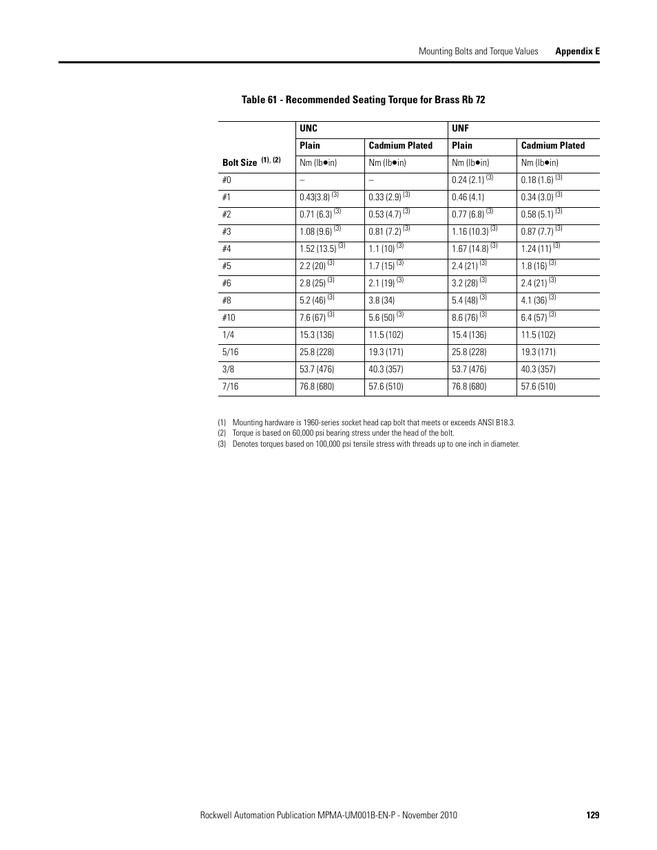 Rockwell Automation MPMA Integrated Multi-Axis Linear Stages User Manual | Page 129 / 136