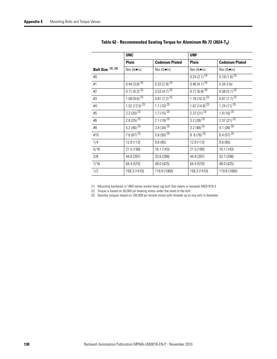 Rockwell Automation MPMA Integrated Multi-Axis Linear Stages User Manual | Page 130 / 136