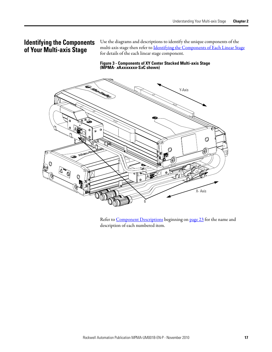 Rockwell Automation MPMA Integrated Multi-Axis Linear Stages User Manual | Page 17 / 136