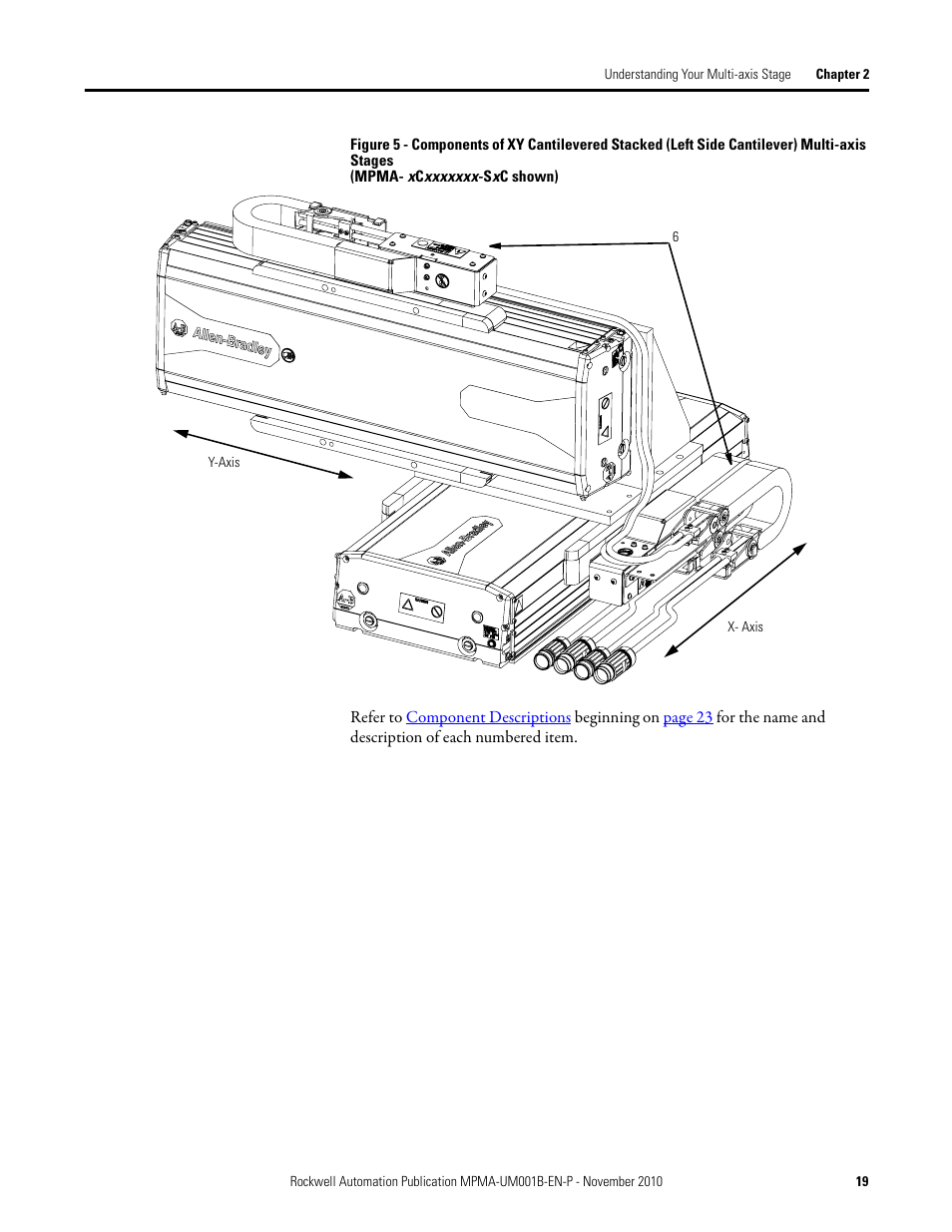 Rockwell Automation MPMA Integrated Multi-Axis Linear Stages User Manual | Page 19 / 136