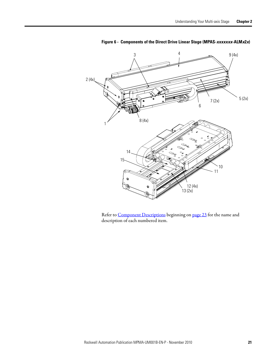 Rockwell Automation MPMA Integrated Multi-Axis Linear Stages User Manual | Page 21 / 136