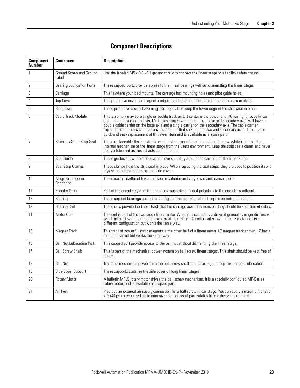 Component descriptions, For t | Rockwell Automation MPMA Integrated Multi-Axis Linear Stages User Manual | Page 23 / 136