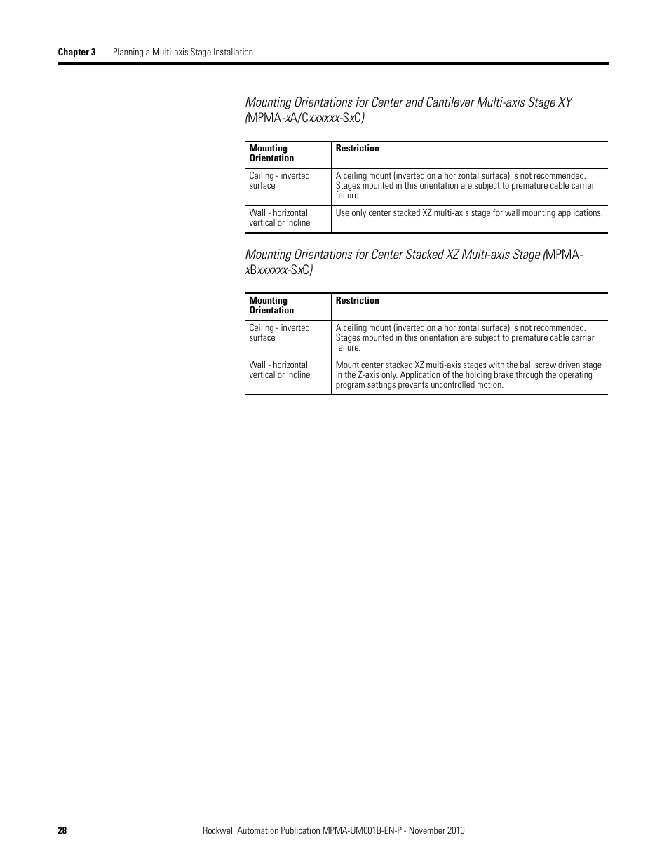 Rockwell Automation MPMA Integrated Multi-Axis Linear Stages User Manual | Page 28 / 136