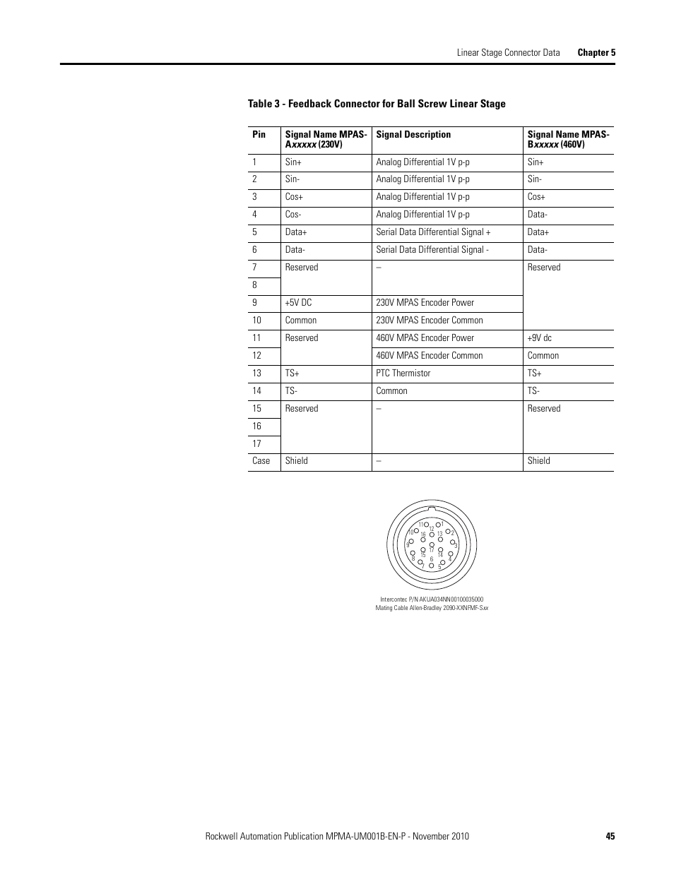 Rockwell Automation MPMA Integrated Multi-Axis Linear Stages User Manual | Page 45 / 136