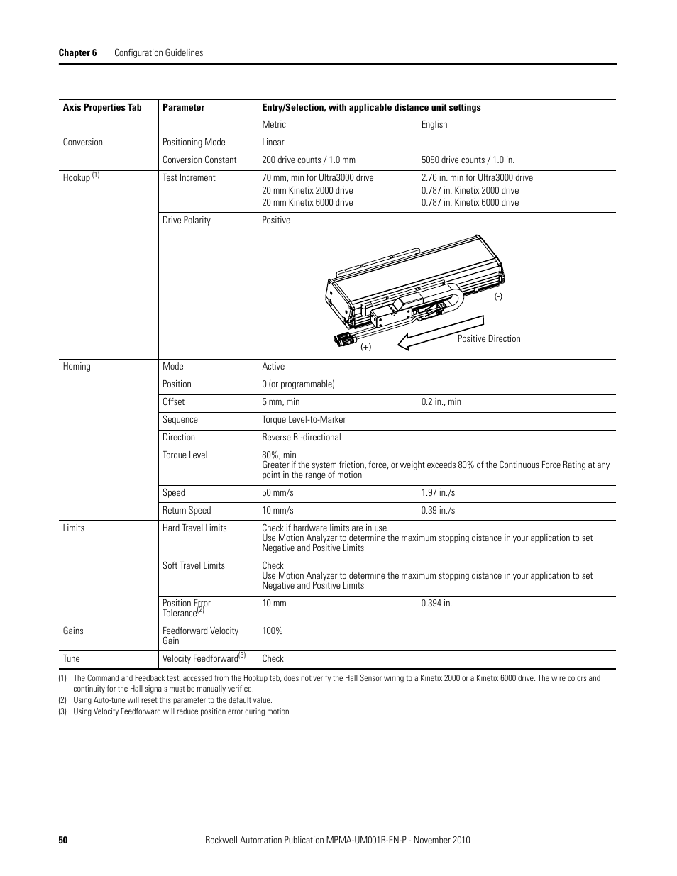 Rockwell Automation MPMA Integrated Multi-Axis Linear Stages User Manual | Page 50 / 136