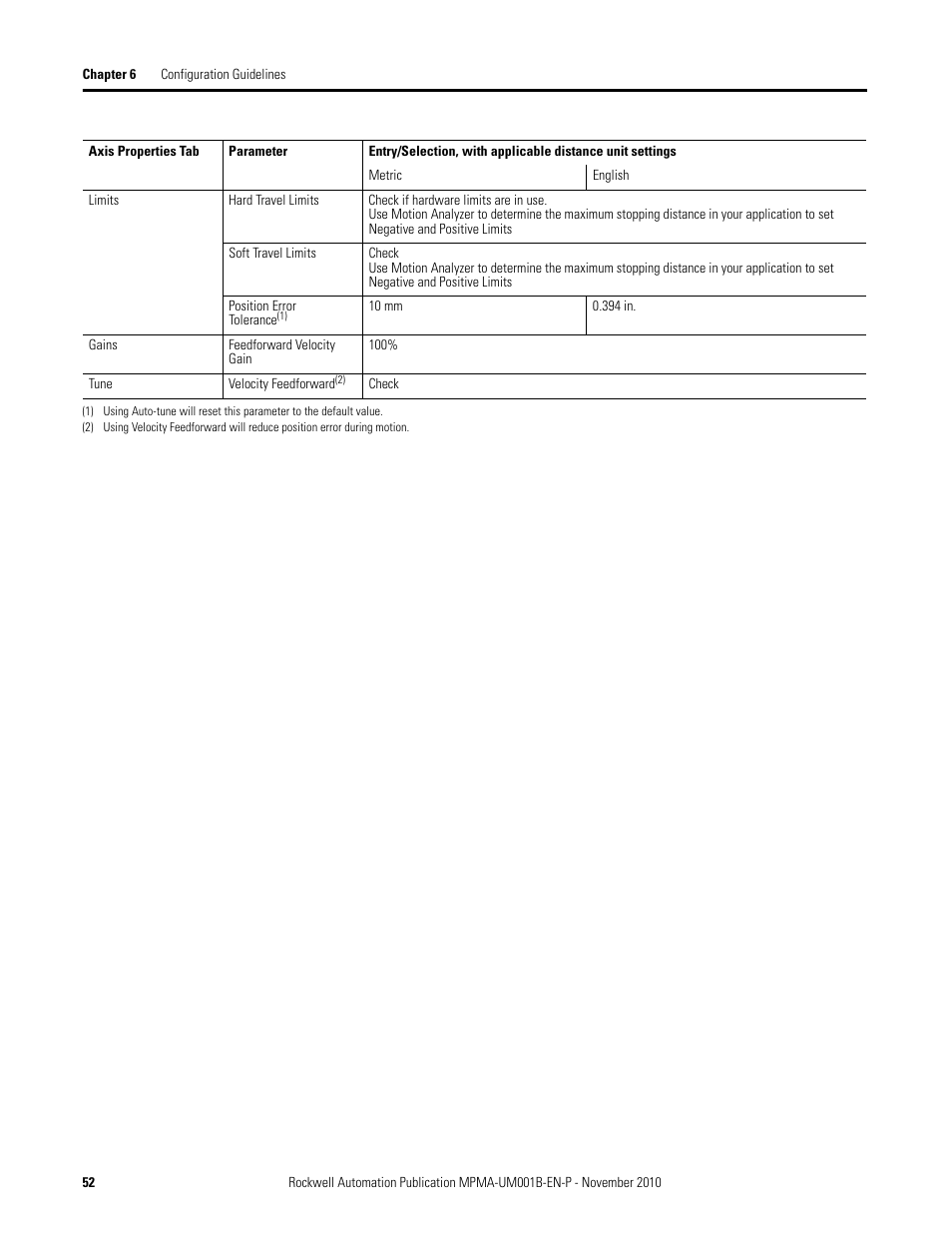 Rockwell Automation MPMA Integrated Multi-Axis Linear Stages User Manual | Page 52 / 136