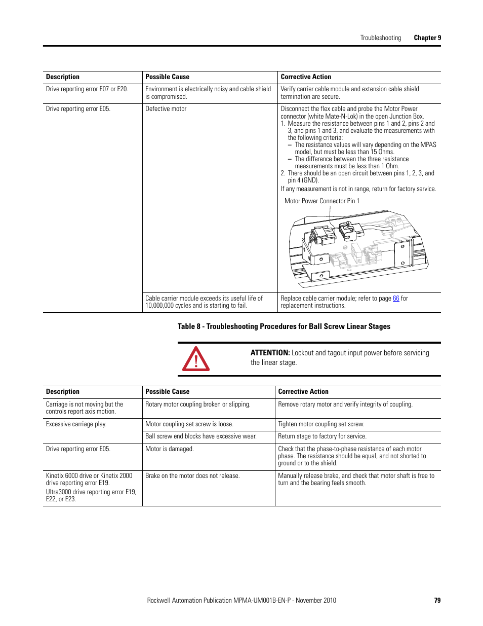 Rockwell Automation MPMA Integrated Multi-Axis Linear Stages User Manual | Page 79 / 136