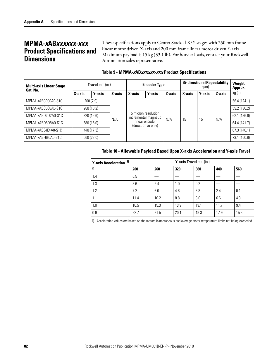 Rockwell Automation MPMA Integrated Multi-Axis Linear Stages User Manual | Page 82 / 136