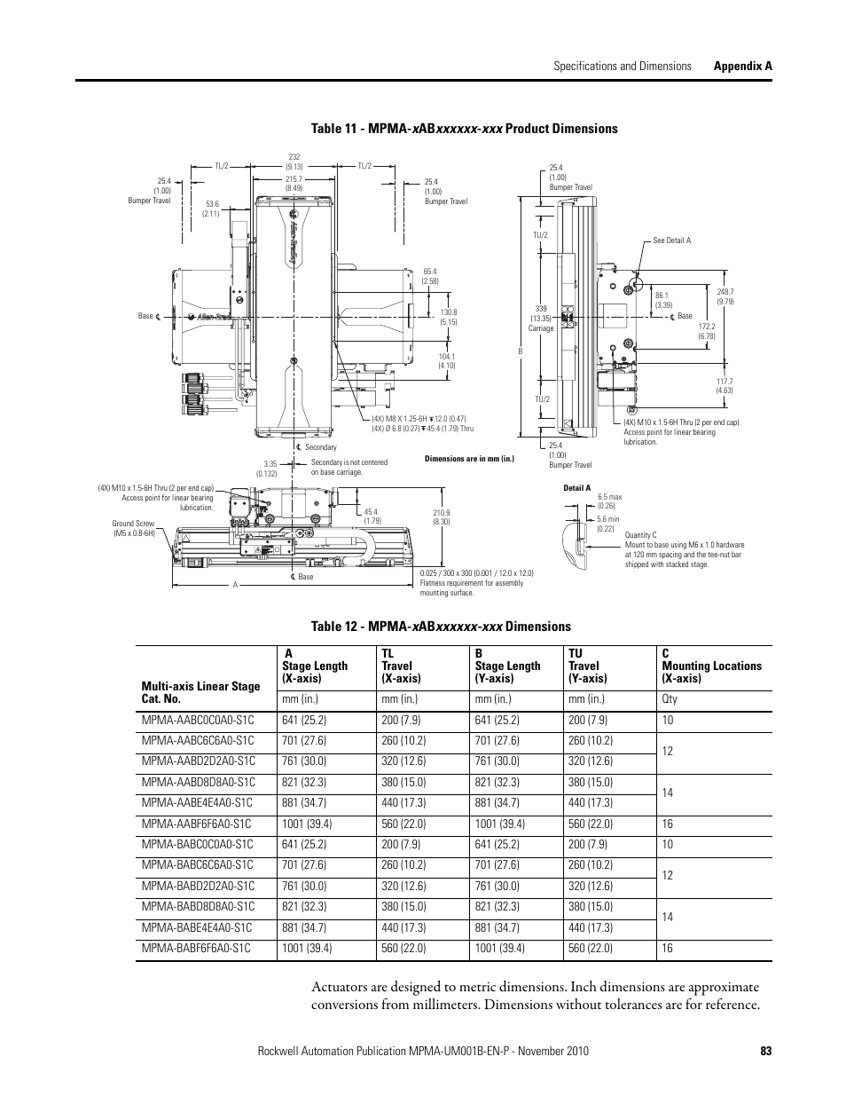 Rockwell Automation MPMA Integrated Multi-Axis Linear Stages User Manual | Page 83 / 136