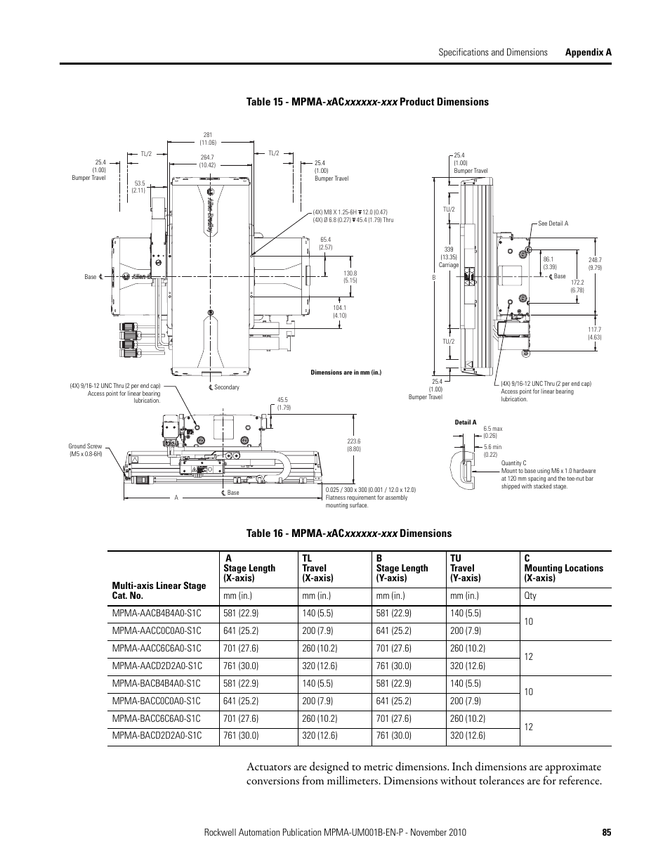 Rockwell Automation MPMA Integrated Multi-Axis Linear Stages User Manual | Page 85 / 136