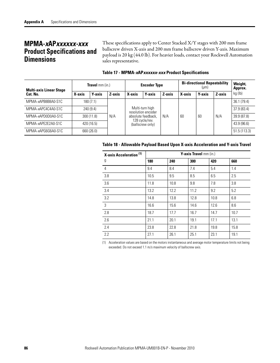 Rockwell Automation MPMA Integrated Multi-Axis Linear Stages User Manual | Page 86 / 136