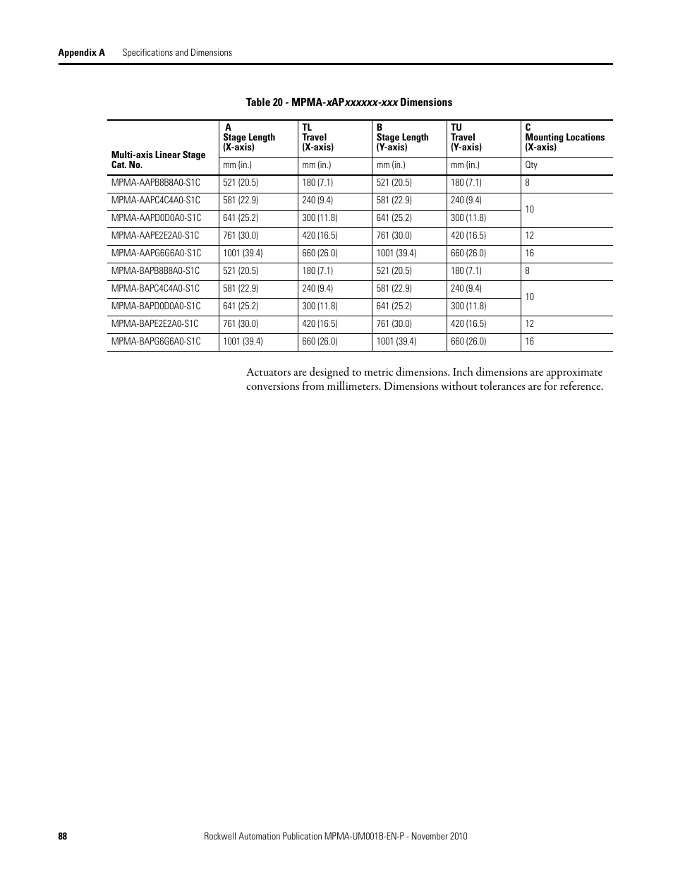 Rockwell Automation MPMA Integrated Multi-Axis Linear Stages User Manual | Page 88 / 136