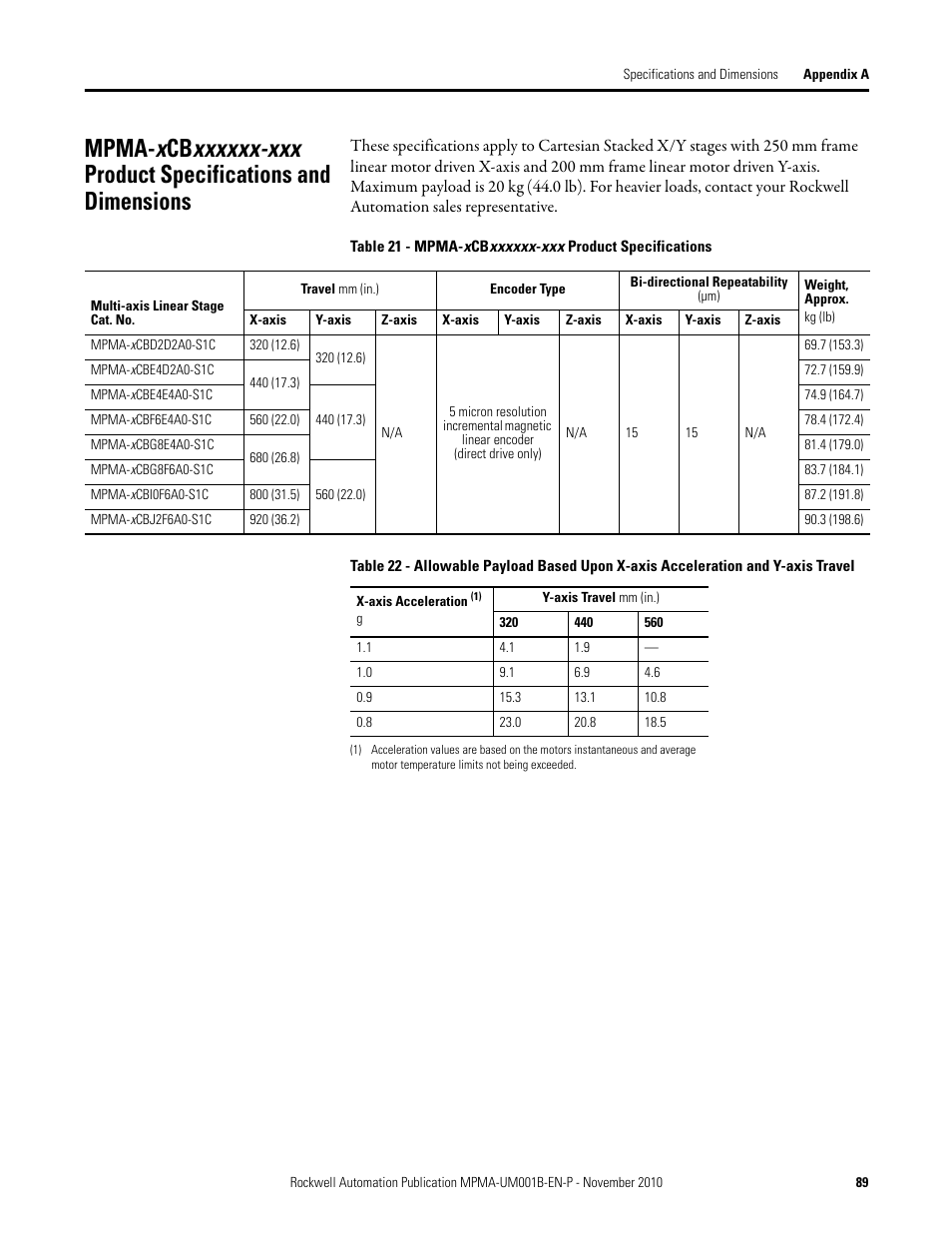 Rockwell Automation MPMA Integrated Multi-Axis Linear Stages User Manual | Page 89 / 136