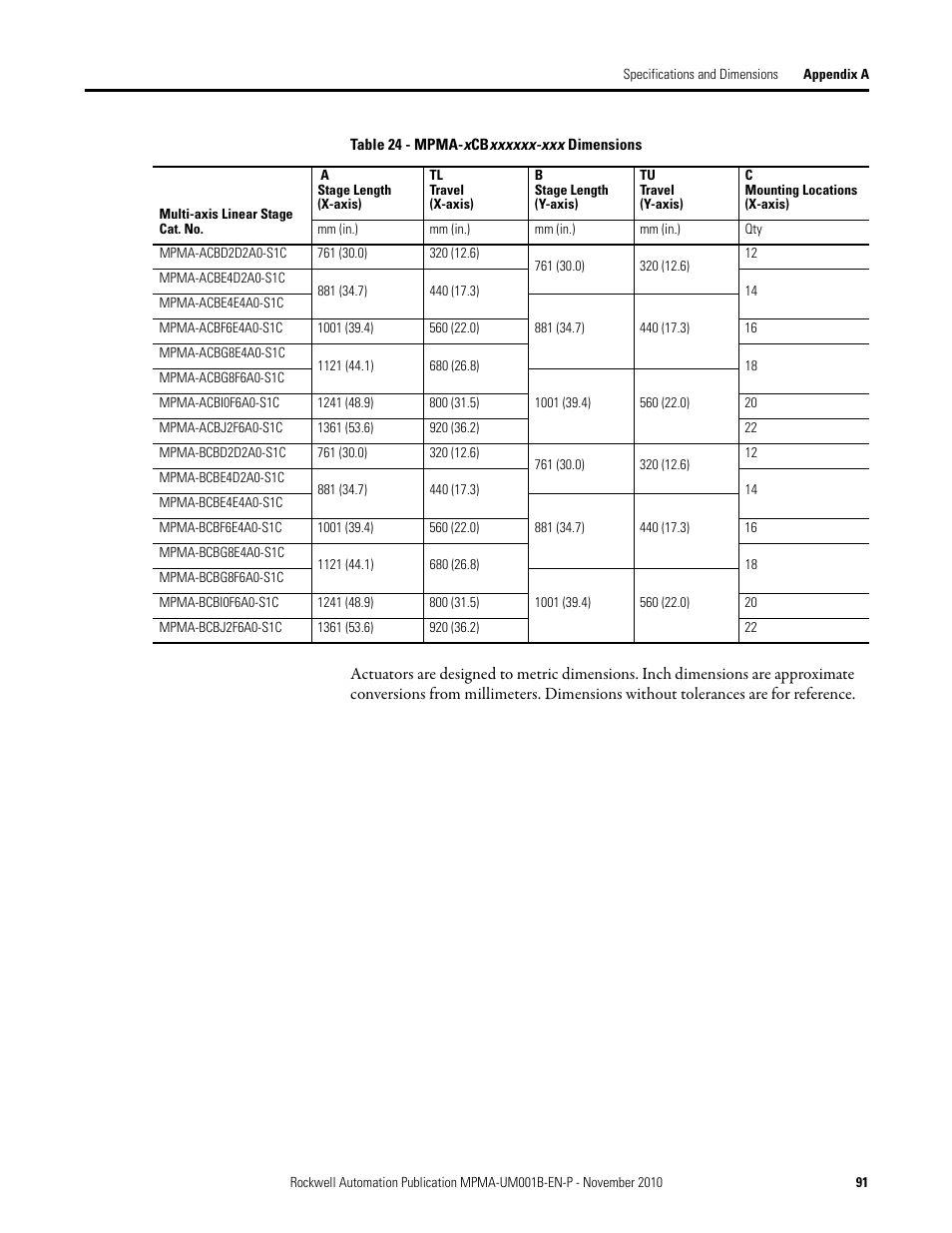 Rockwell Automation MPMA Integrated Multi-Axis Linear Stages User Manual | Page 91 / 136