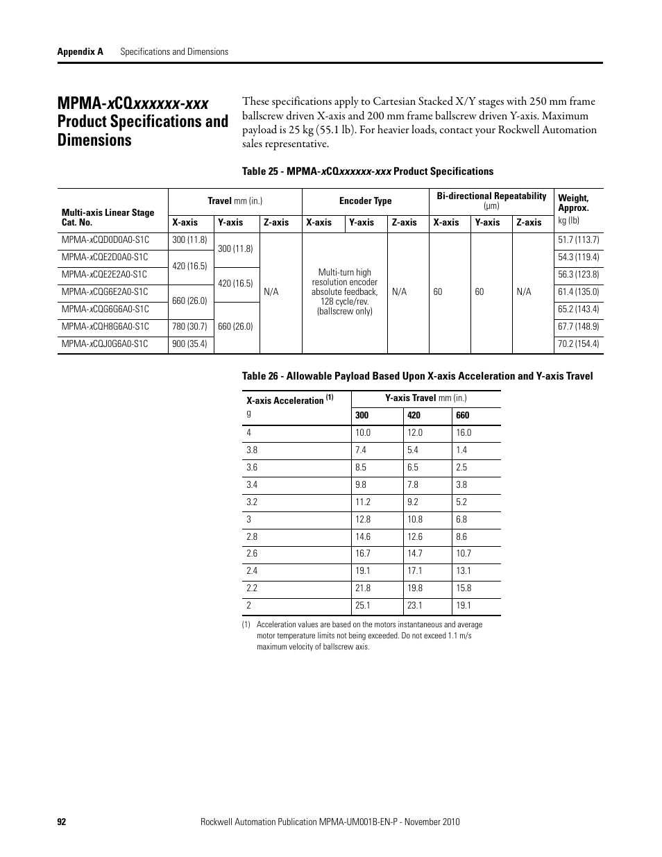 Rockwell Automation MPMA Integrated Multi-Axis Linear Stages User Manual | Page 92 / 136